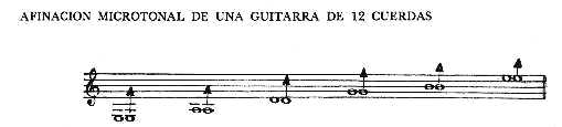 Guitarra microtonal2.jpg (7627 bytes)